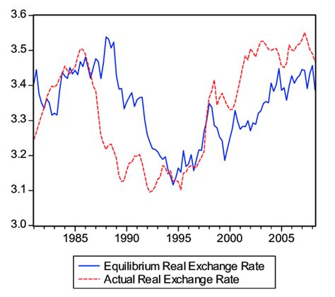 498usd|taiwan dollar exchange rate history.